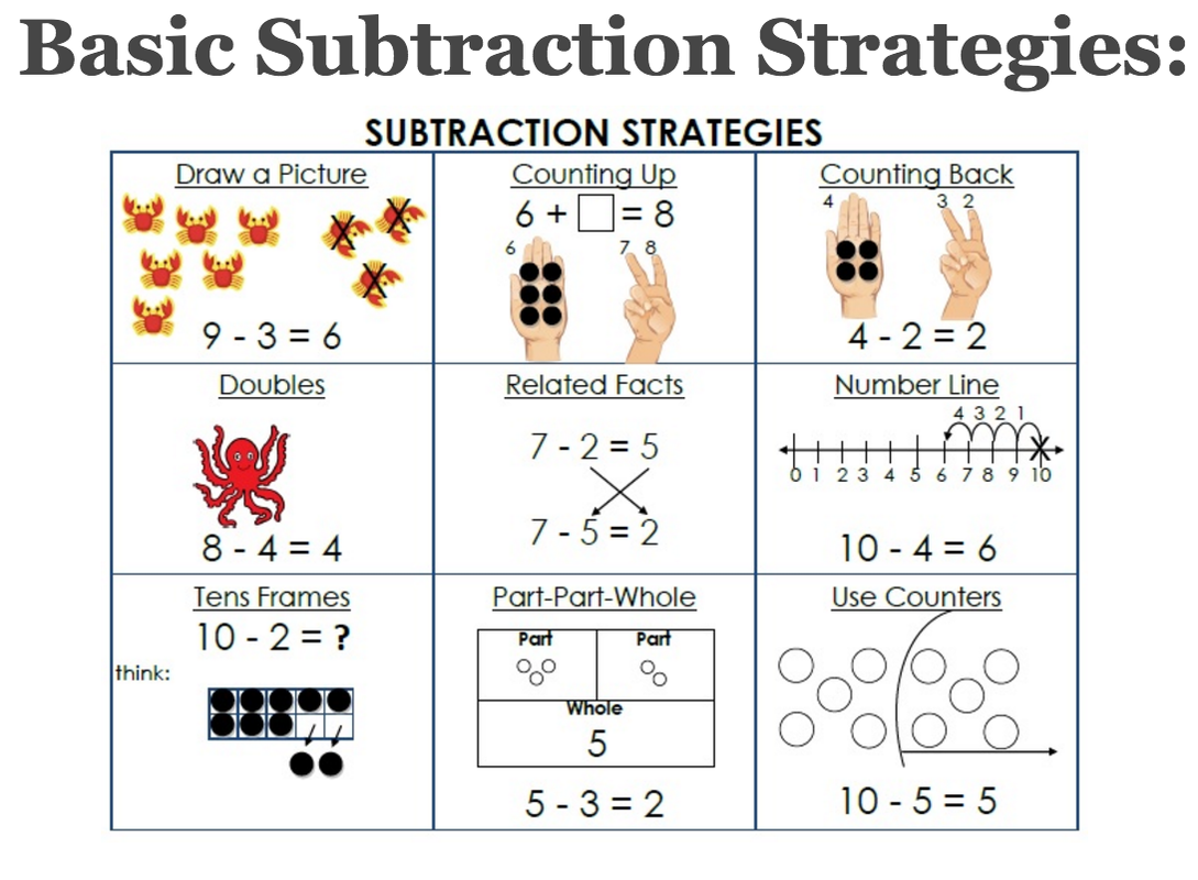 Subtraction Strategies - Maxwell's Munchkins at TES
